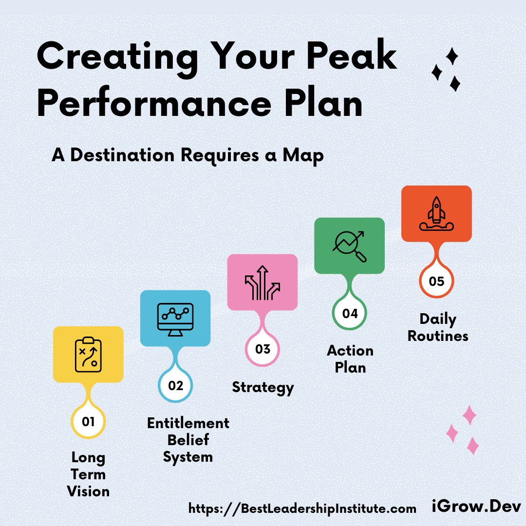 strategic planning and peak performance